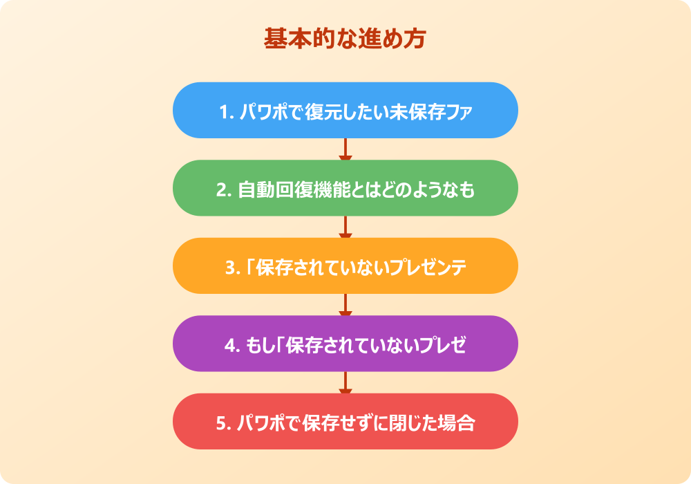 パワポが消えた復元における様々なケースと予防策