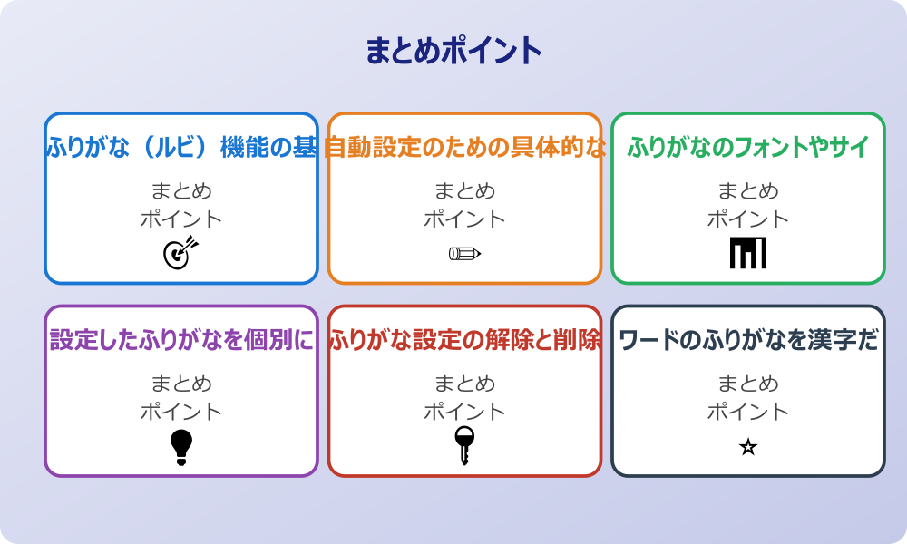 ワードでルビの表示がおかしい場合の調整