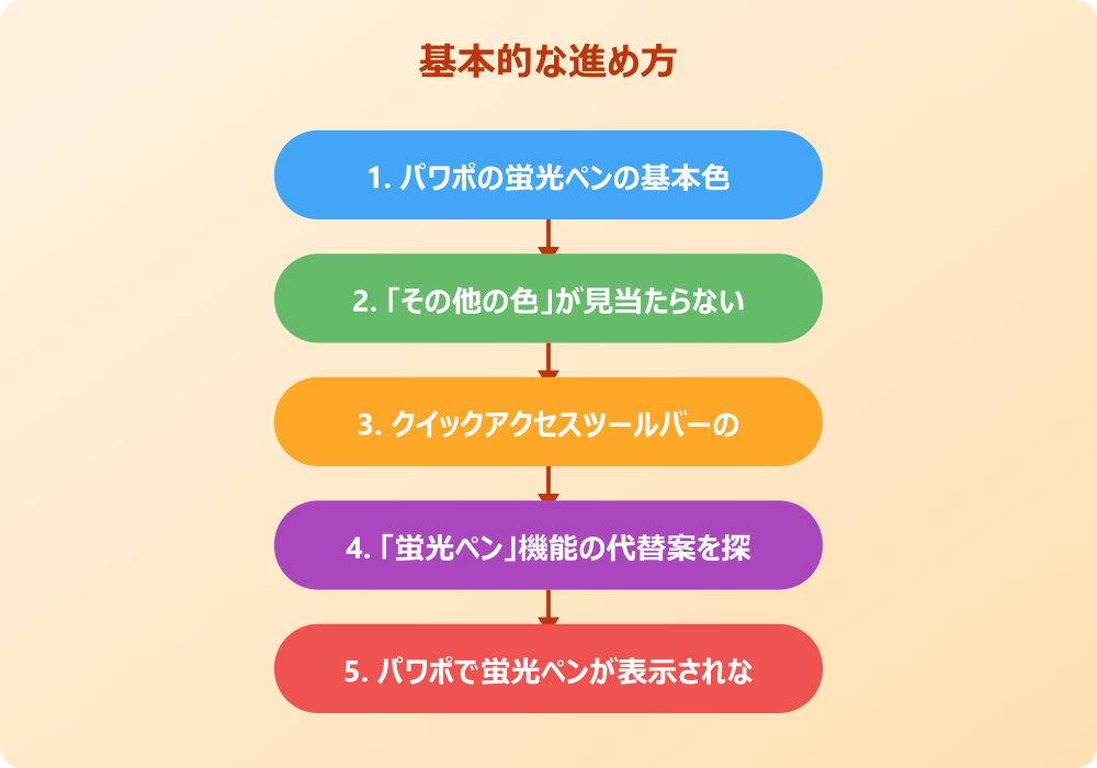 パワポの蛍光ペンの色の追加と応用テクニック