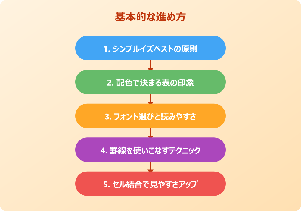 見やすいパワポの表デザインをおしゃれに仕上げる応用術