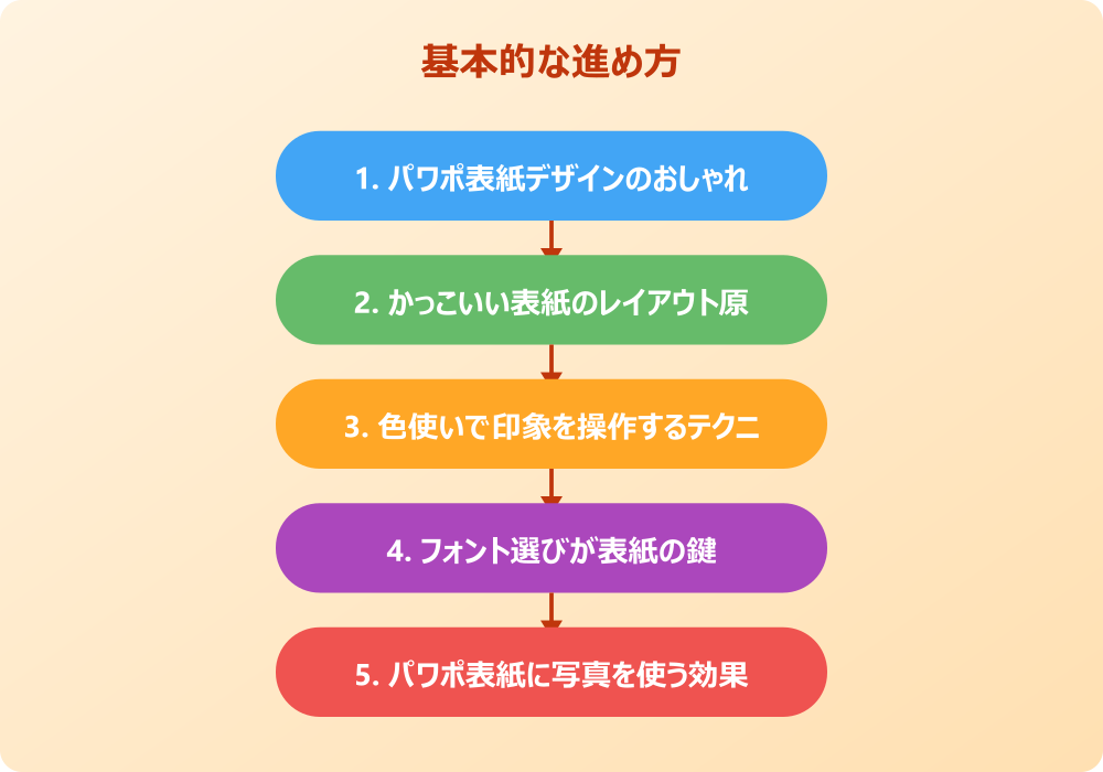 パワポのかっこいい表紙の具体的な作り方
