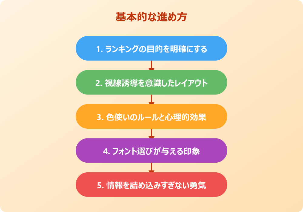 パワポのランキングで見せ方を工夫する具体的な作成術
