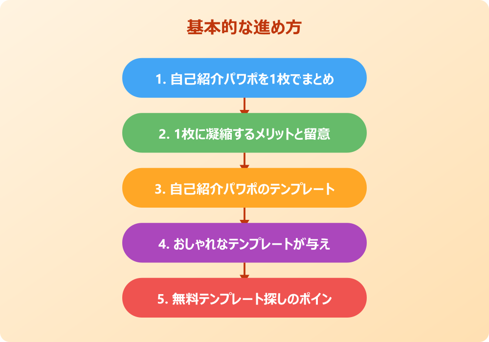 自己紹介パワポで1枚テンプレートを選ぶ視点