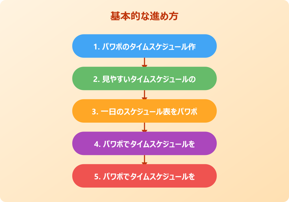おしゃれなパワポのタイムスケジュール制作術