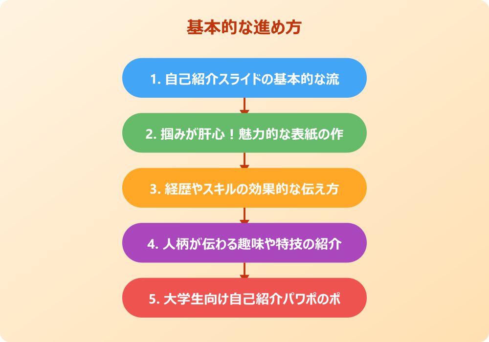 おしゃれで伝わるパワポ自己紹介の見本とデザイン術