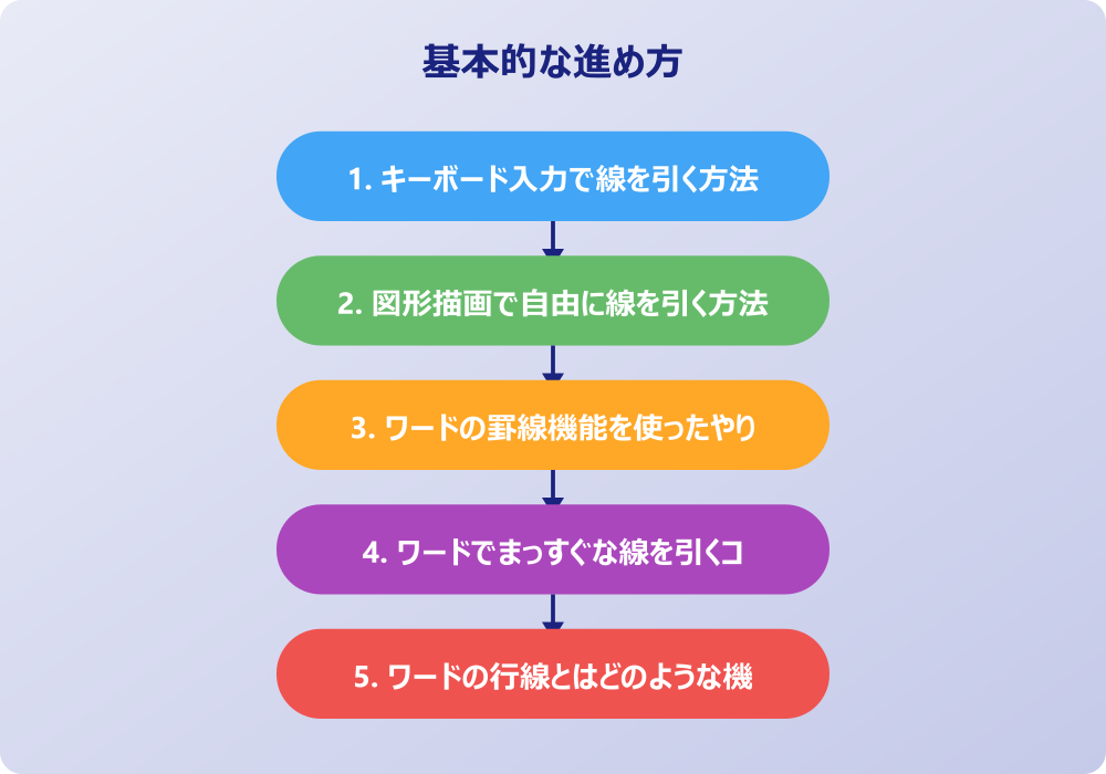 ワードの区切り線の入れ方で役立つ応用テクニック