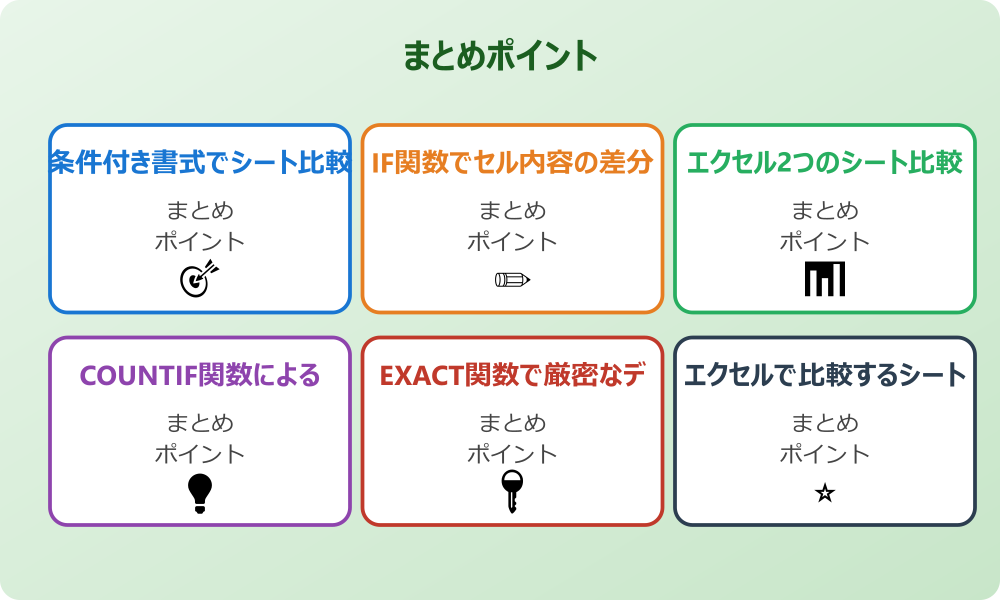 専用の比較ツール（アドイン）の利用