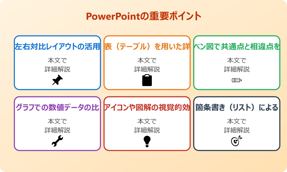 パワポで2つの要素を明確に比較する基本デザイン
