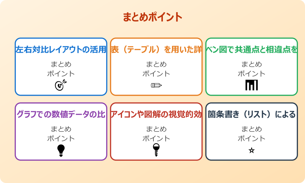 ランキング形式での比較方法