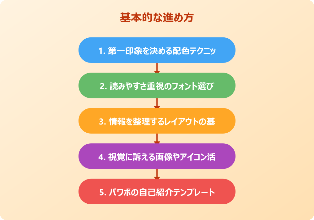 パワポの自己紹介で差をつけるおしゃれな構成と内容