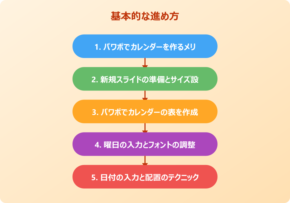 パワポのカレンダーの作り方を応用するヒント