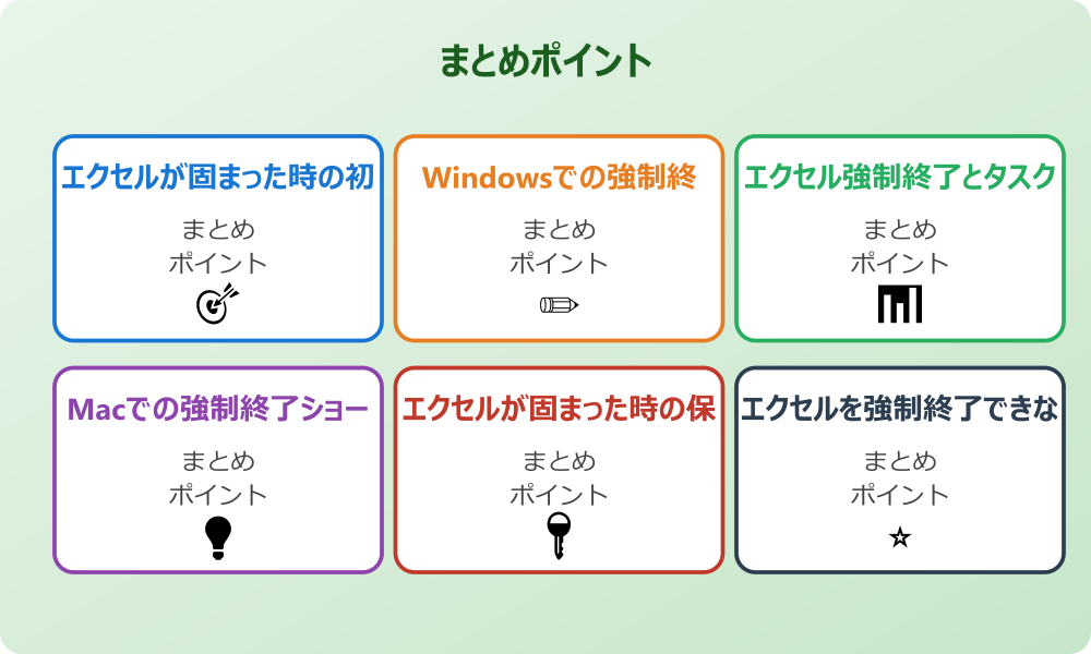 ファイル破損と強制終了の関係性