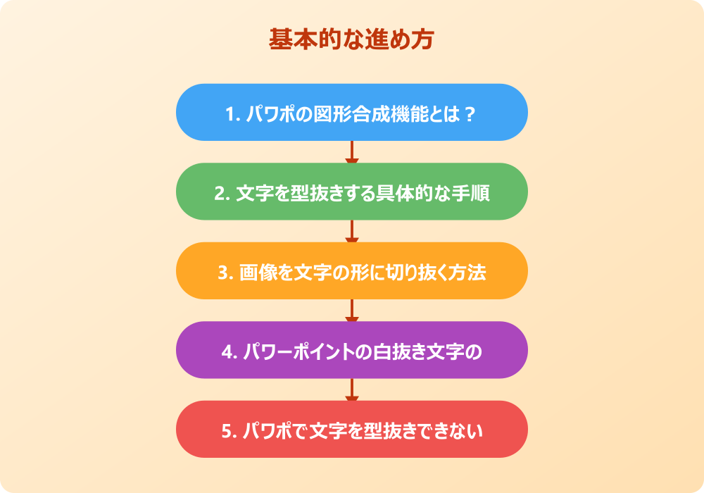 パワポの文字切り抜きを超える高度なデザインと代替ツール