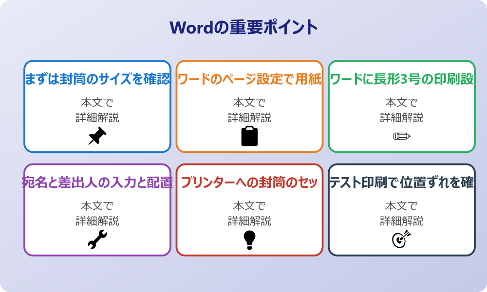 ワードで封筒印刷の横書き設定を行う基本的な流れ