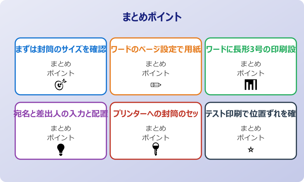 エクセルを使った封筒印刷の長3テンプレート利用