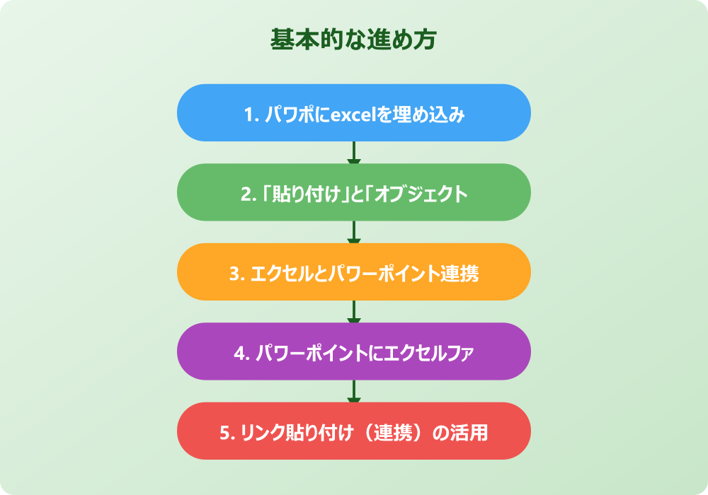 パワポのexcelの埋め込み時のトラブルと対処法