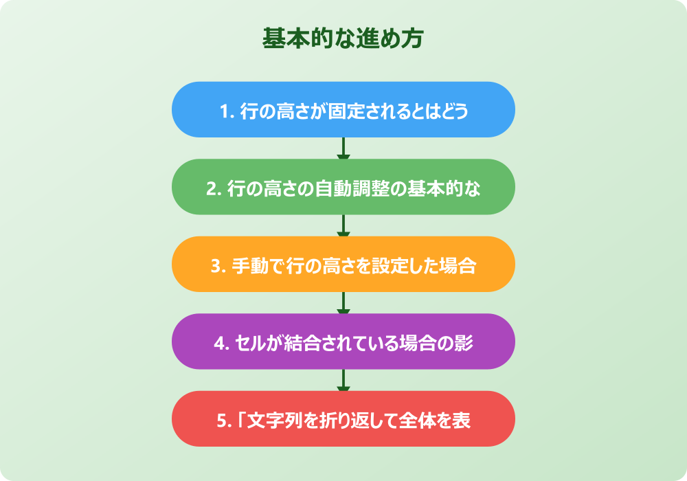 頑固なエクセル行の高さの固定解除と関連トラブル対処法