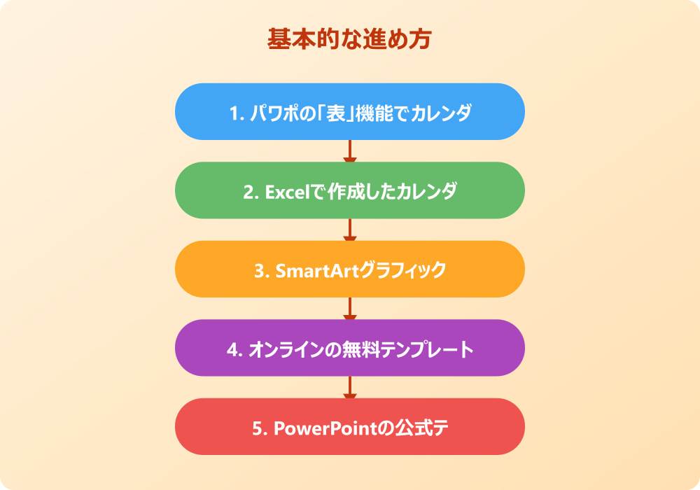 目的別のパワポカレンダー挿入とデザインの工夫