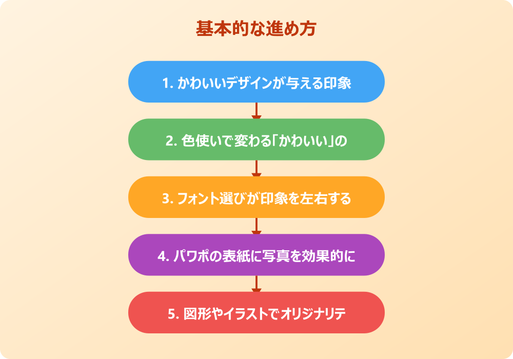 パワポの表紙がかわいくなる！実践アイデアとテンプレート活用法
