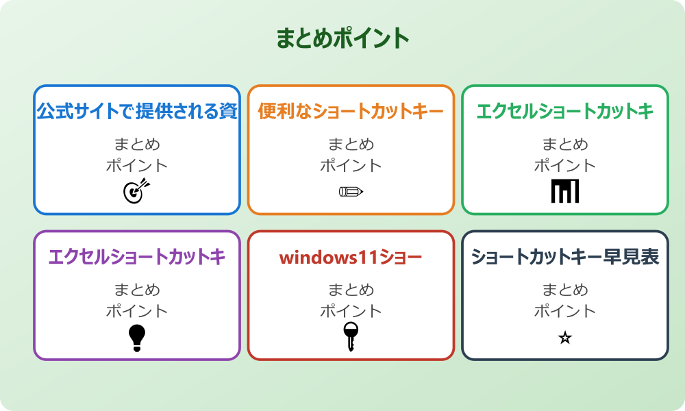 ショートカットキー早見表を壁紙にする工夫