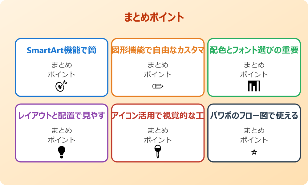 パワーポイントのフローチャート分岐方法
