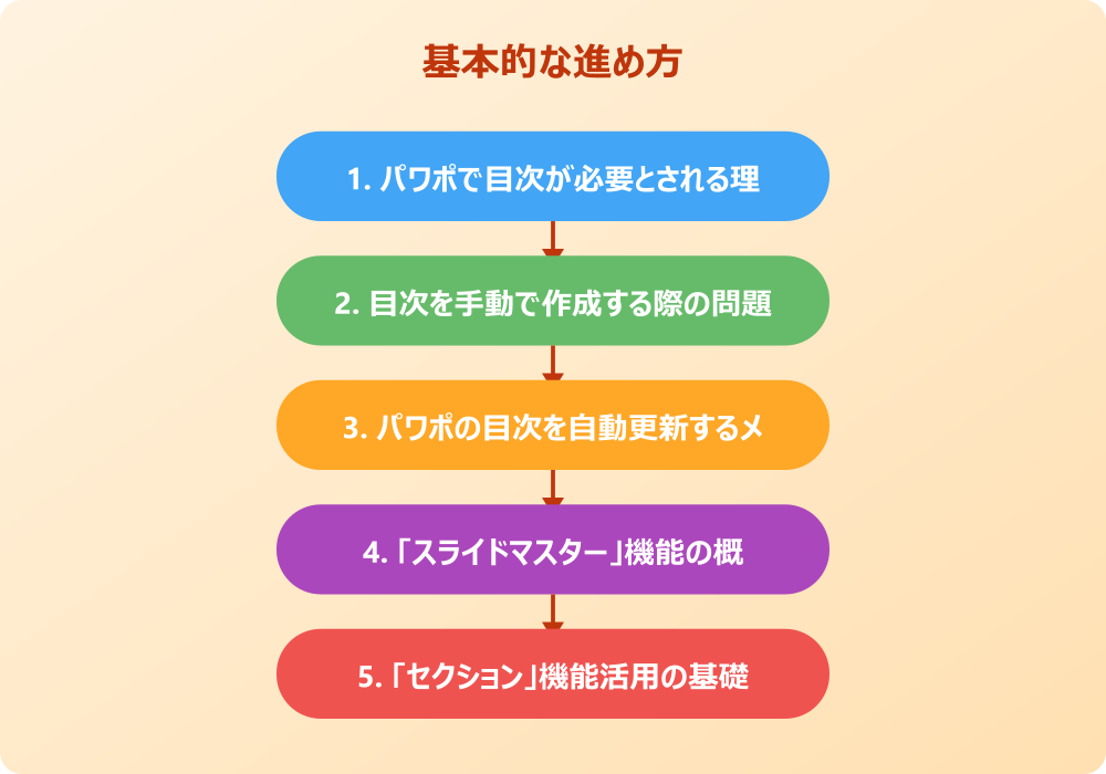 パワポの目次を自動化する高度なテクニック