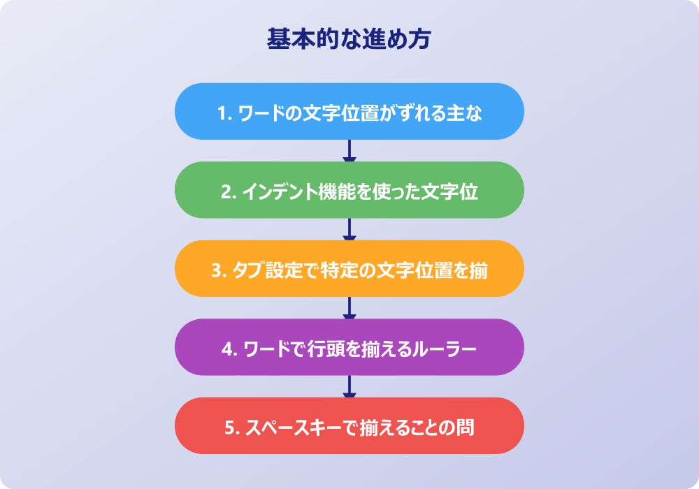 もっと知りたいワードで文字列をそろえる応用技