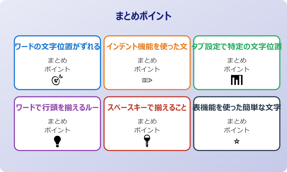 ワードで文字を揃える際の右揃えのコツ