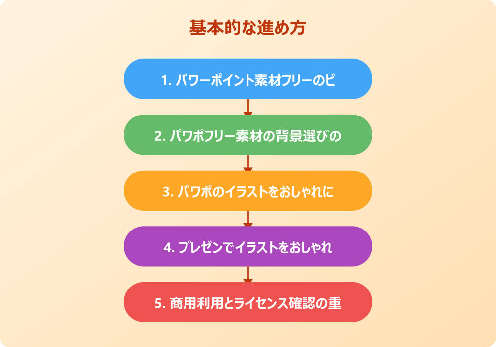 おしゃれなパワポのフリー素材が見つかる具体的なサイトと探し方