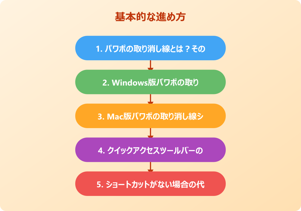 パワポの取り消し線に関する応用テクニックとショートカットが使えない時の対処法