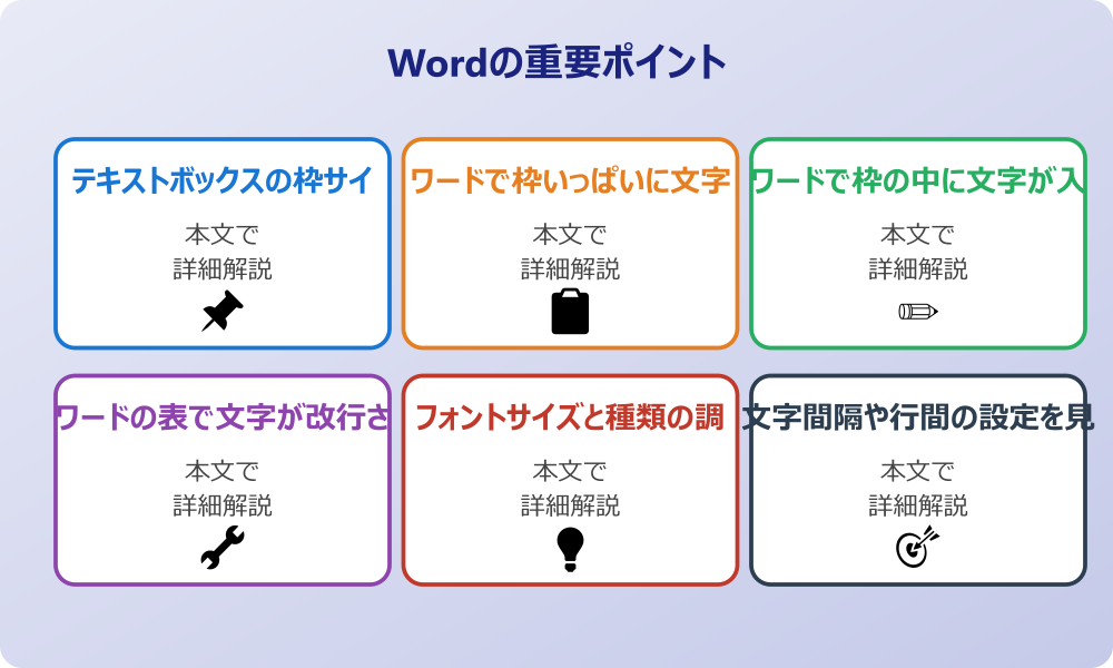 ワードの枠内に文字を収めるときの基本的な考え方