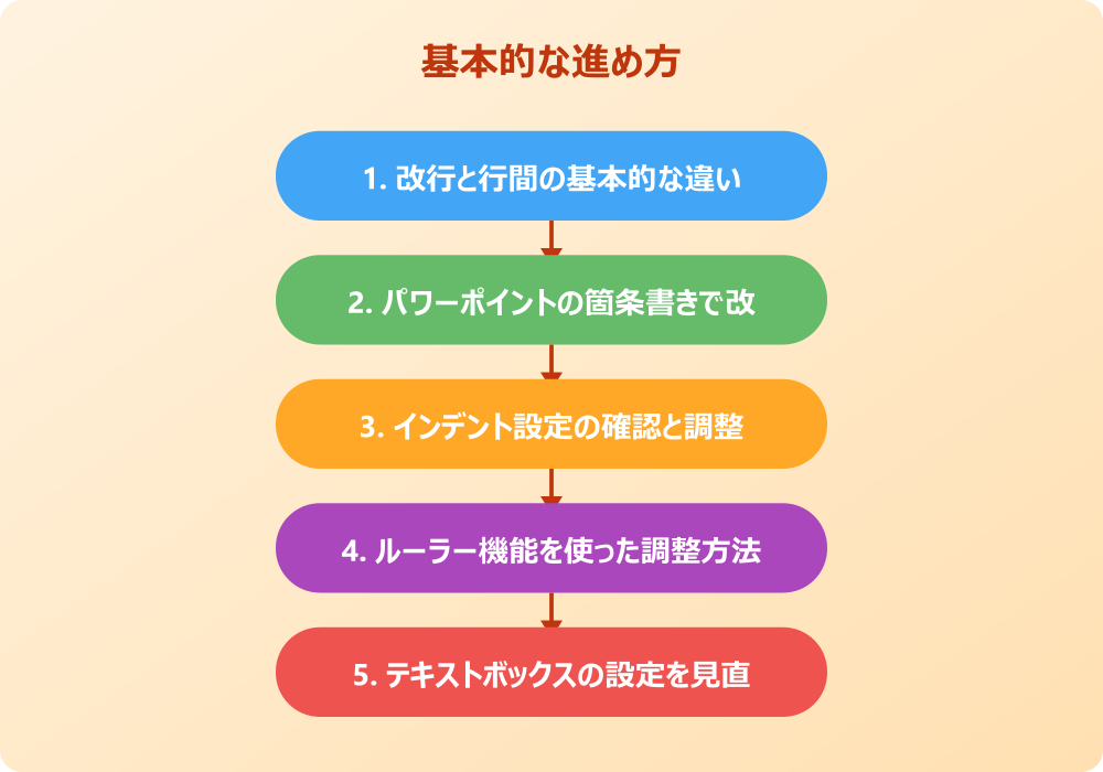 パワポの箇条書きや改行の応用テクニック