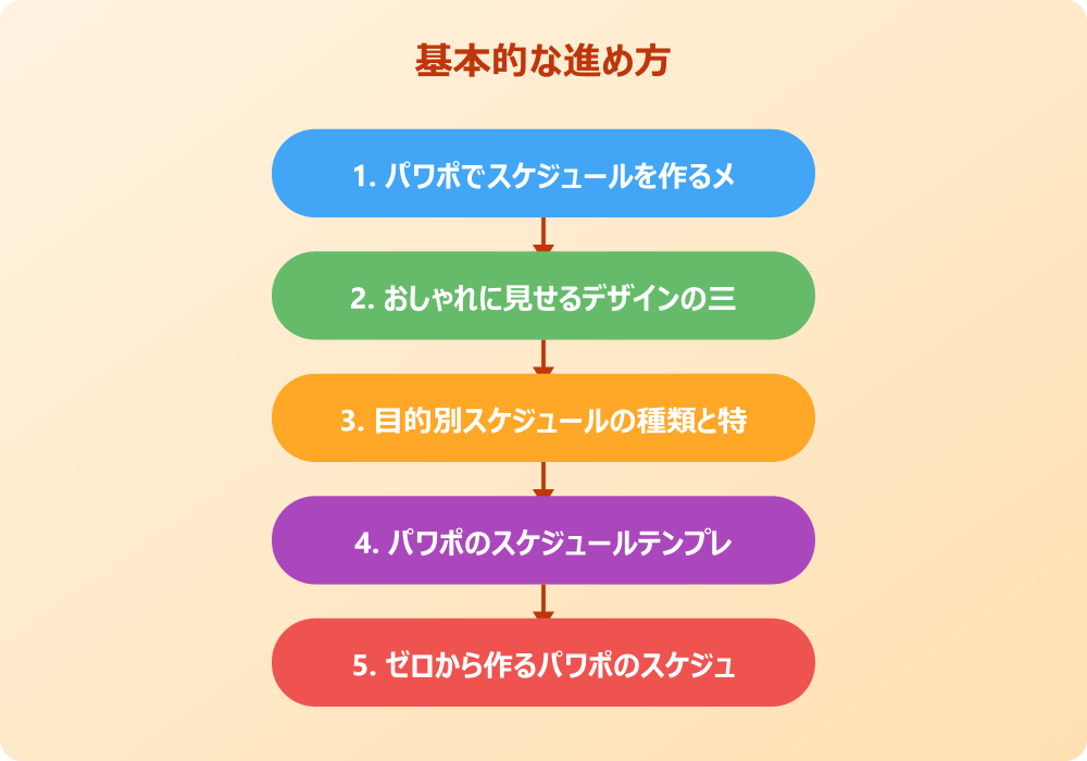 パワポスケジュールをおしゃれに仕上げる応用テクニック