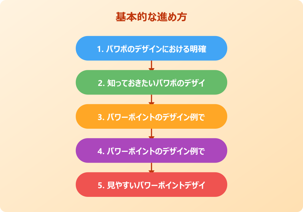 効果的なパワポのデザインとメリットデメリットの伝え方