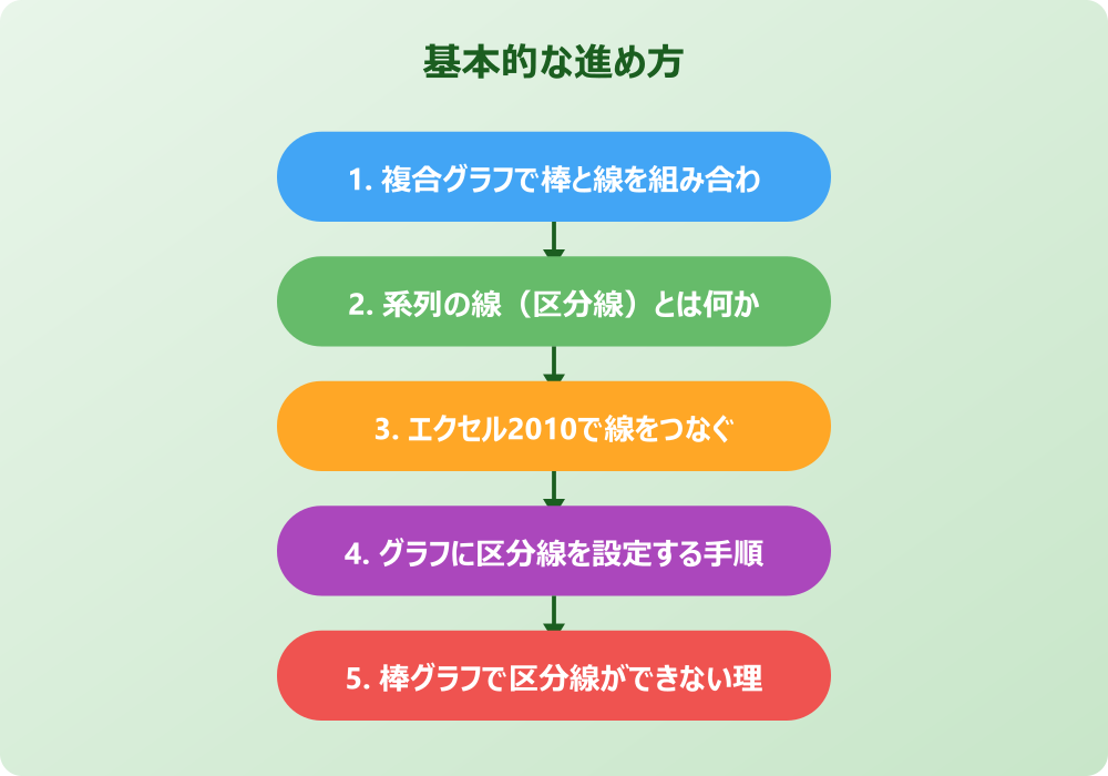 エクセルの棒グラフで線をつなぐ応用テクニックと差の表示