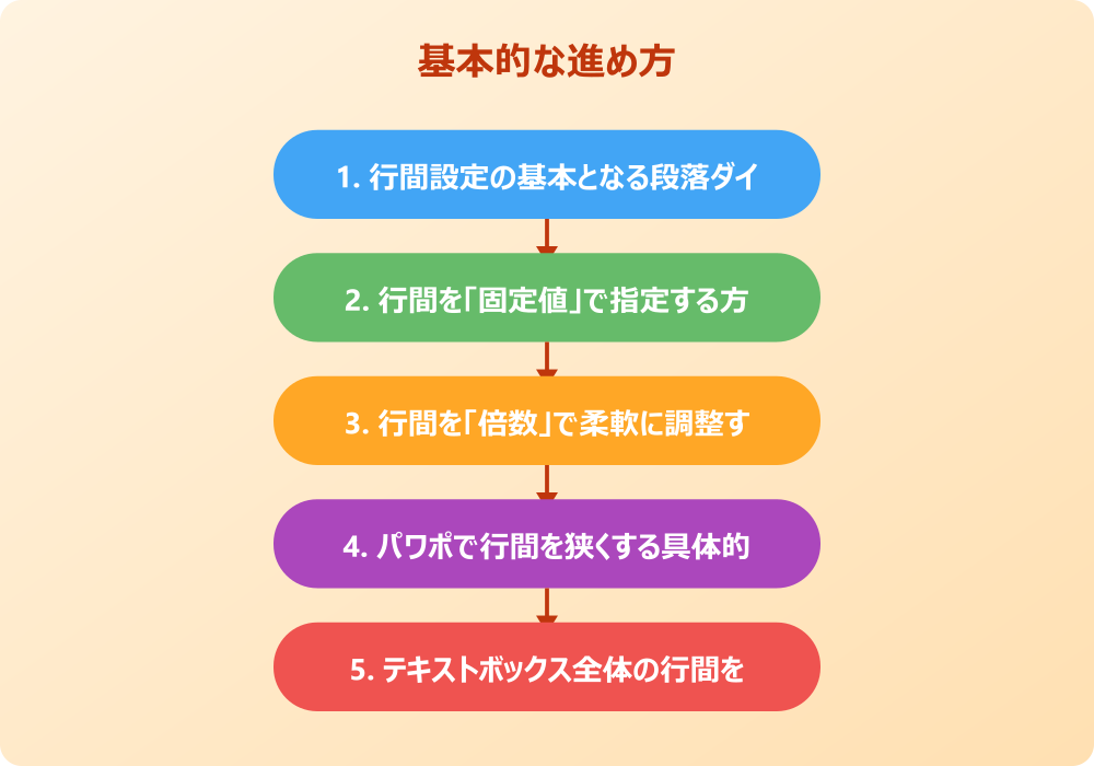 パワポのテキストボックスの行間に関する問題と対処法