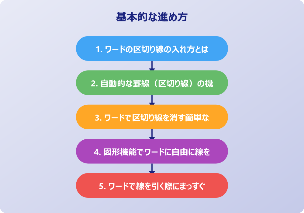ワードの区切り線を活用したデザイン応用術