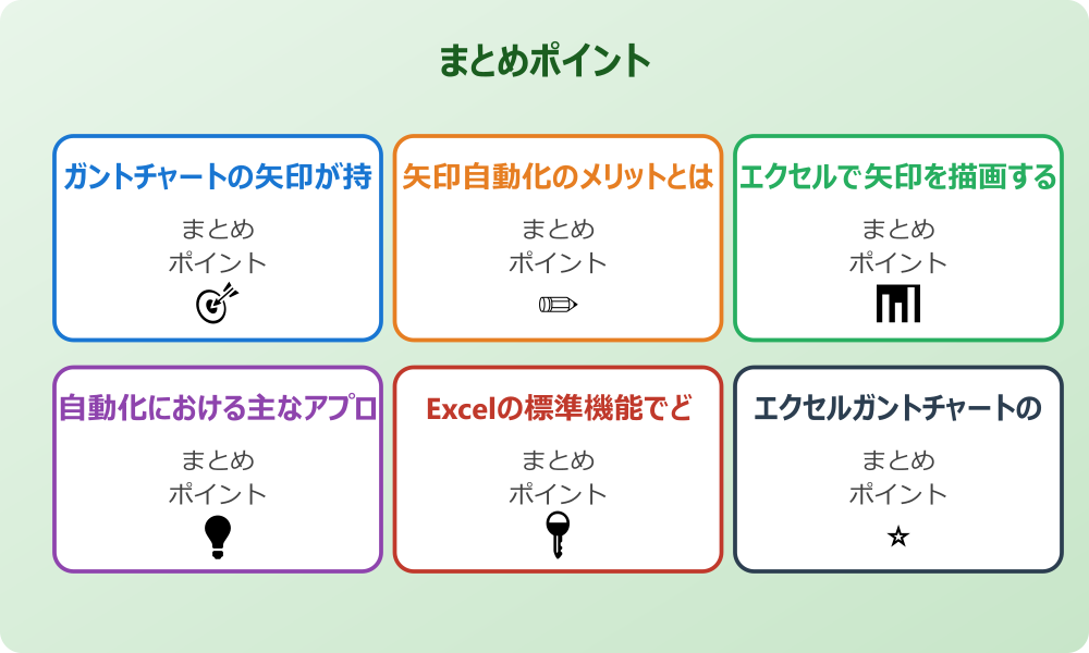 条件付き書式によるタスクバーの自動塗りつぶし