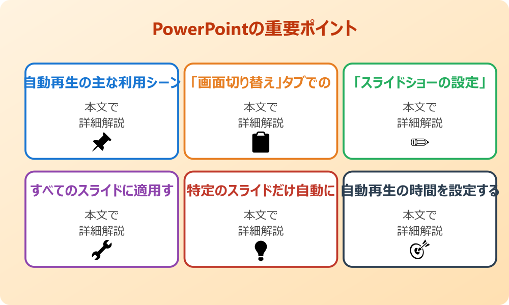 パワポのスライドショーで自動再生を実現する基本設定