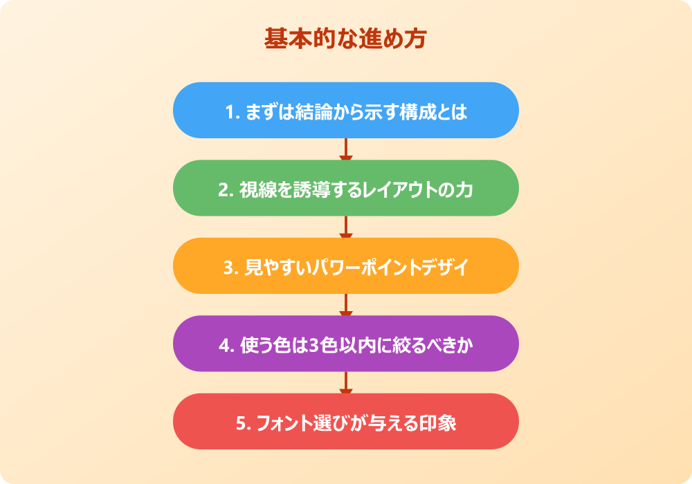 パワポで結論を際立たせるデザインテクニック