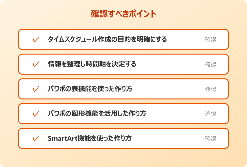SmartArt機能を使った作り方