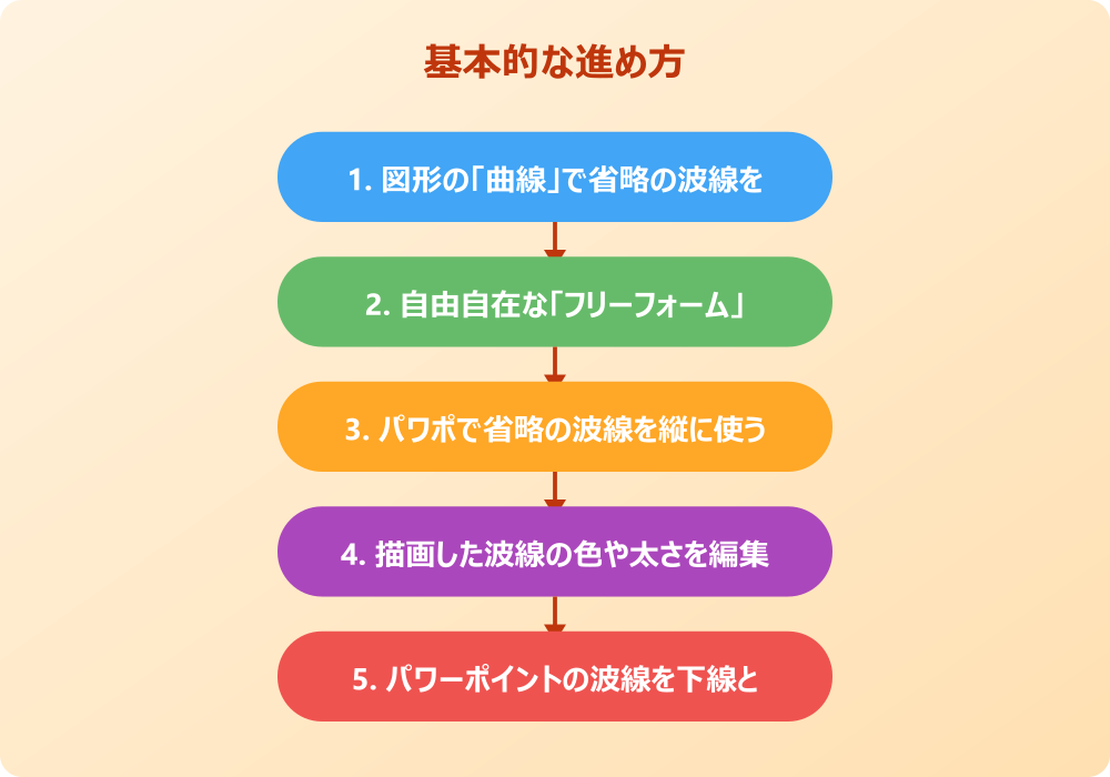 パワポの省略を波線素材で効率化する道筋
