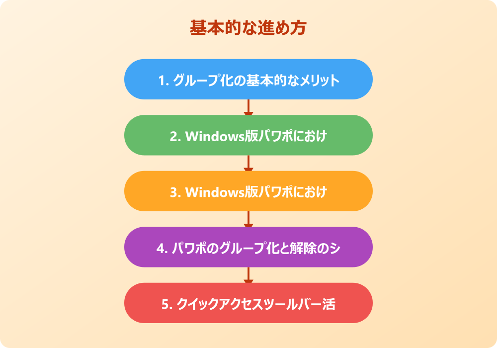 パワポのショートカット活用とグループ化解除の応用テクニック