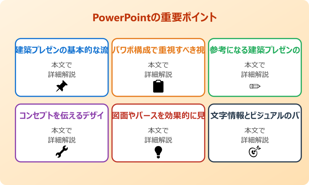 建築プレゼンにおけるパワポの例と基本的な構成