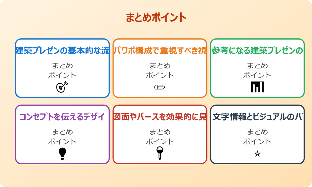 建築プレゼンボードに書くこととは？