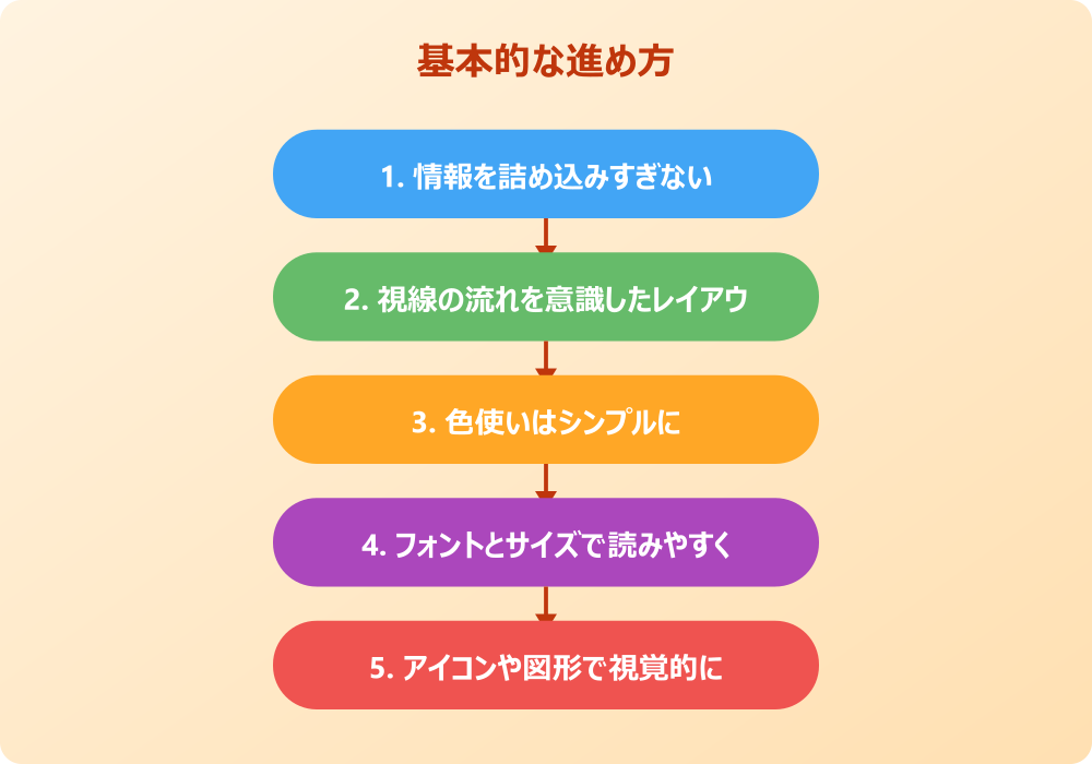パワポで見やすい比較表の応用テクニック