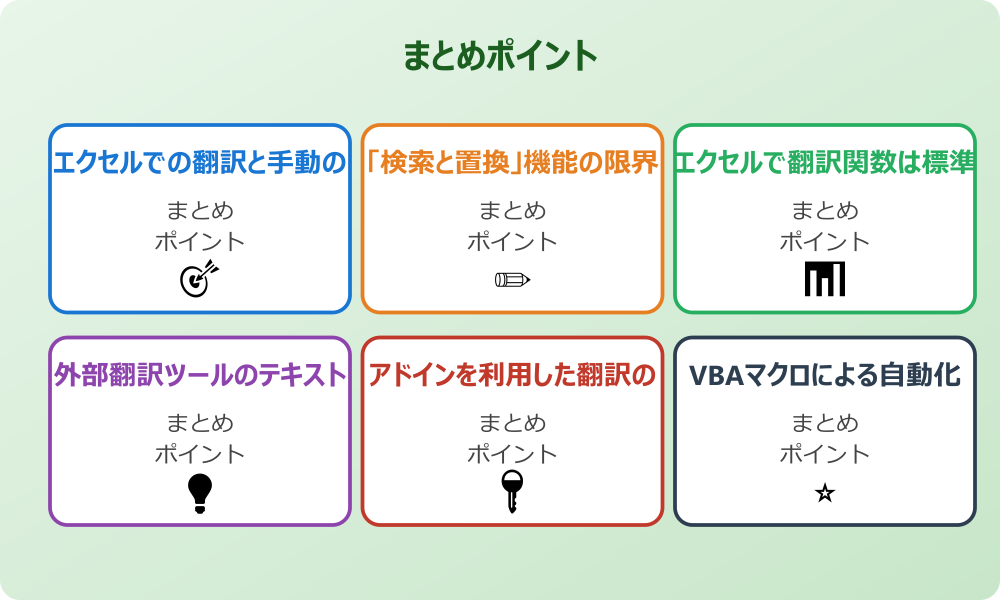 DeepLなど外部APIの活用