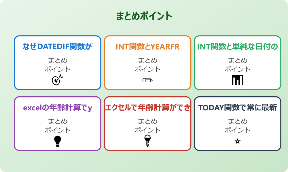 月齢（何か月か）を計算する方法