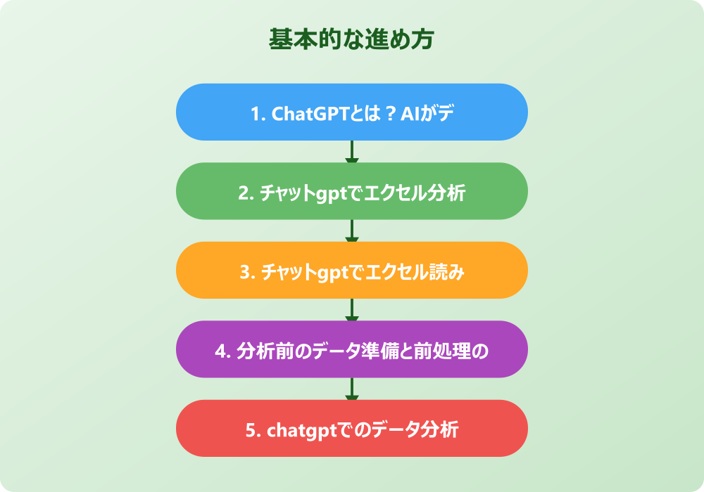 チャットGPTでエクセル分析を実践する具体的ステップ