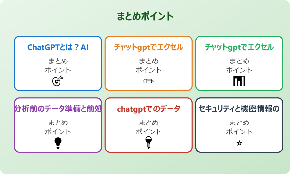 実践例1：売上データの集計と要約